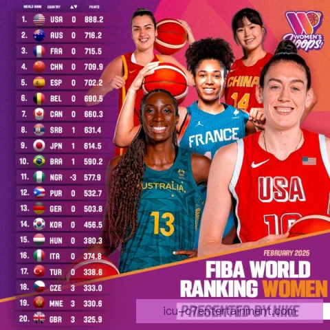 FIBA U19女篮世界杯分组编排原则，公平与避强成看点